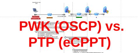 We used to call it the "hacker high school diploma. . Ecpptv2 vs oscp